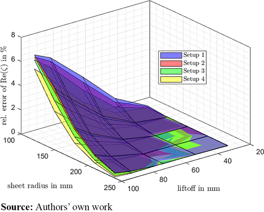 Figure 6. Refer to the image caption for details.