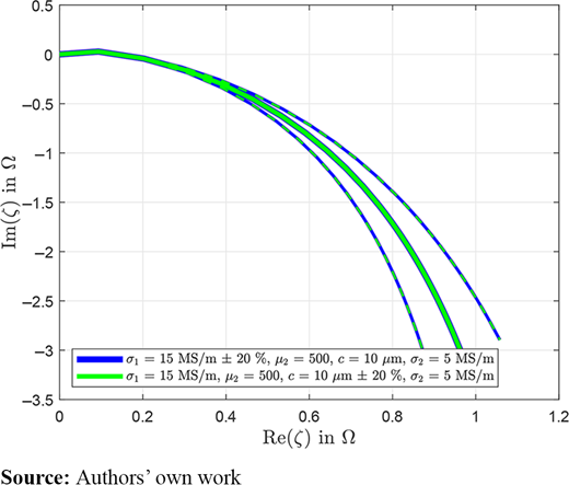 Figure 7. Refer to the image caption for details.