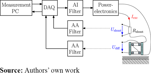Figure 8. Refer to the image caption for details.