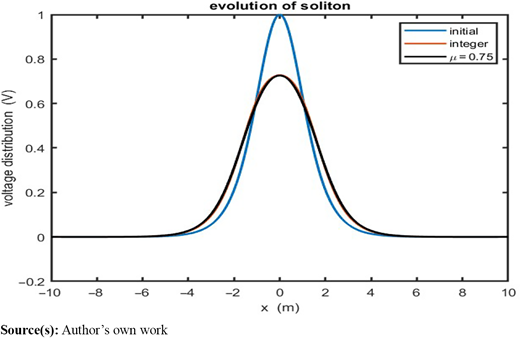 Figure 2. Refer to the image caption for details.