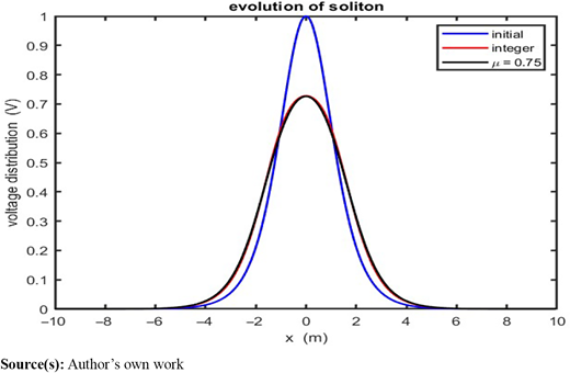 Figure 3. Refer to the image caption for details.