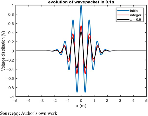 Figure 6. Refer to the image caption for details.