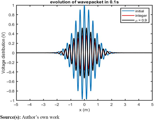 Figure 7. Refer to the image caption for details.