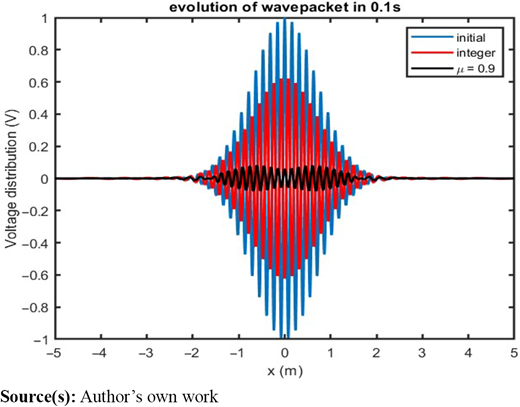Figure 8. Refer to the image caption for details.