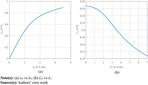 Figure 2. Refer to the image caption for details.