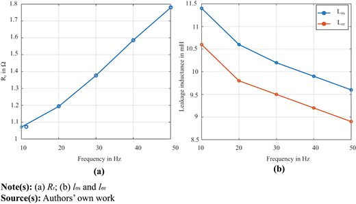 Figure 3. Refer to the image caption for details.