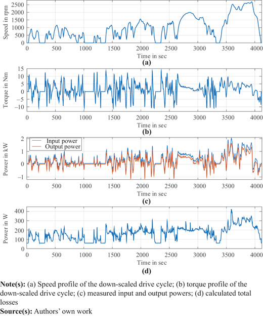 Figure 4. Refer to the image caption for details.