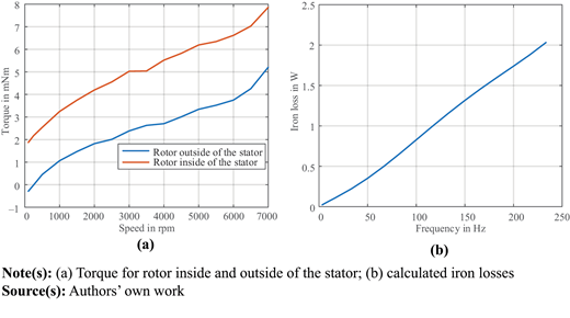 Figure 6. Refer to the image caption for details.