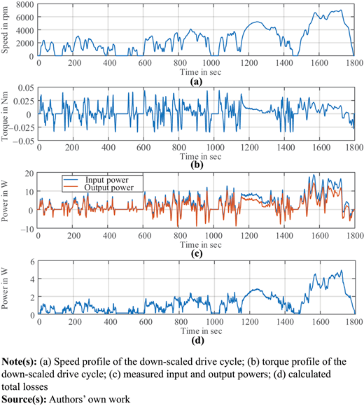Figure 7. Refer to the image caption for details.