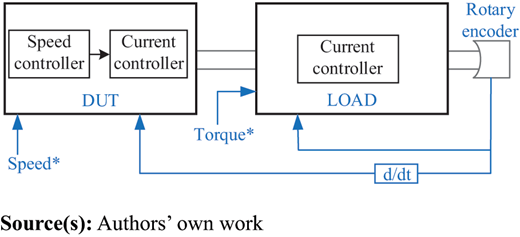Figure A2. Refer to the image caption for details.