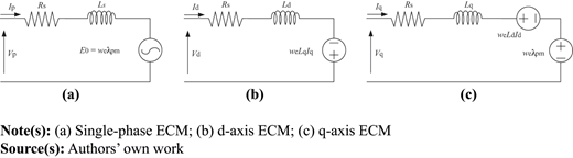 Figure A3. Refer to the image caption for details.