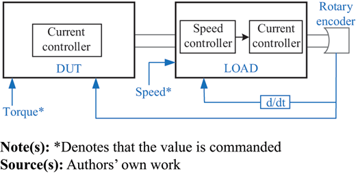Figure A4. Refer to the image caption for details.