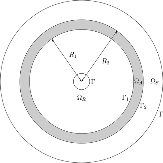 Figure 1. Refer to the image caption for details.