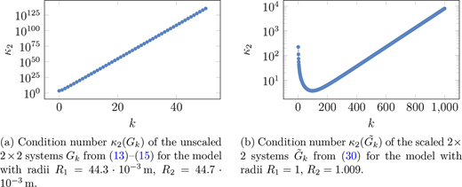 Figure 2. Refer to the image caption for details.