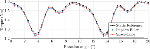 Figure 4. Refer to the image caption for details.