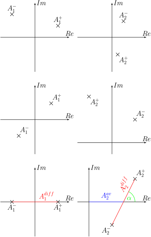 Figure 2. Refer to the image caption for details.
