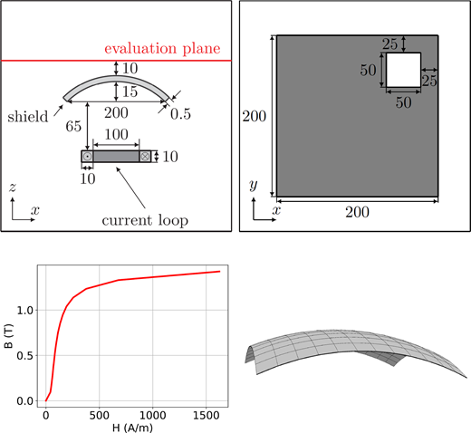 Figure 3. Refer to the image caption for details.