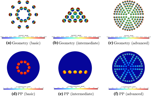 A set of six panels showing conductor geometries and power patterns from basic to advanced configurations.