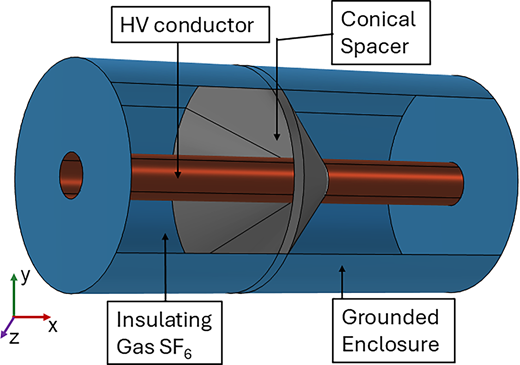 A three-dimensional cutaway diagram identifies the main components of a gas insulated conductor assembly.