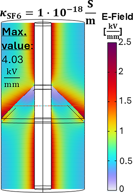An electric field map shows field distribution for sulfur hexafluoride conductivity of 1 times 10 to the power of negative 18 siemens per metre.