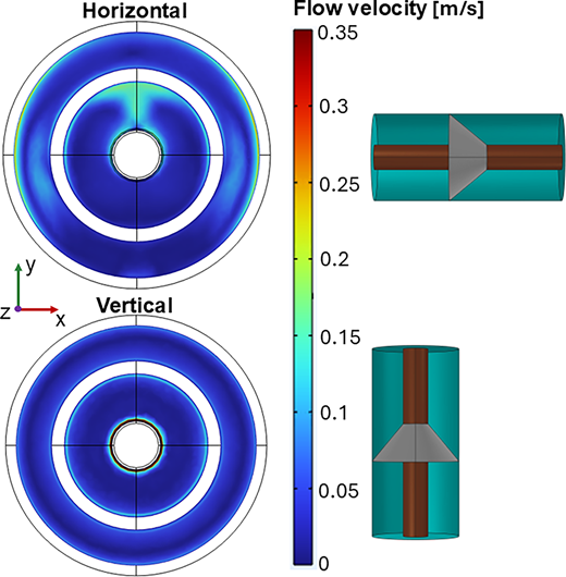 Two flow velocity maps compare horizontal and vertical gas flow around a conductor and conical spacer.
