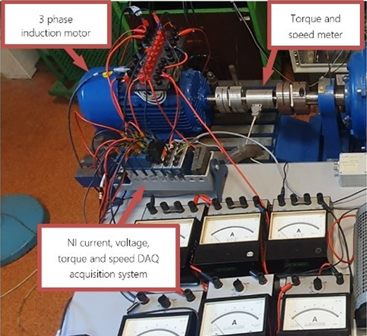 A laboratory test setup labels a 3 phase induction motor, a torque and speed meter, and an NI data acquisition system.