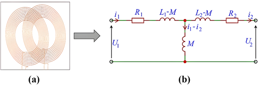 Two panels show overlapping coils and their equivalent electrical circuit with resistances, inductances, mutual inductance, currents, and voltages.