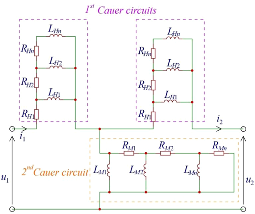 A diagram shows the equivalent scheme consist of first and second Cauer circuits.