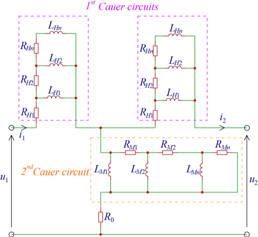 A diagram shows first Cauer circuits at left and right with inductors and resistors, connected to a second Cauer circuit below, showing currents i 1 and i 2 and voltages u 1 and u 2.