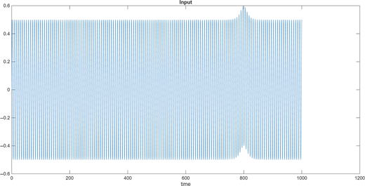 The input signal to the Josephson array with a rise near t=800.