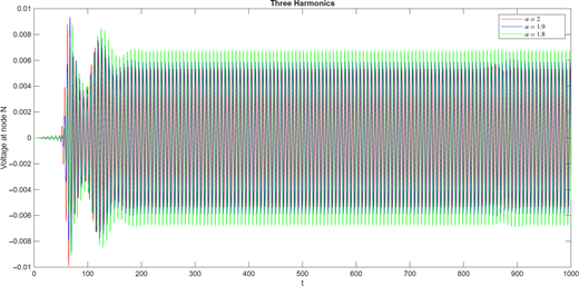 The response at the Nth node with three harmonics.