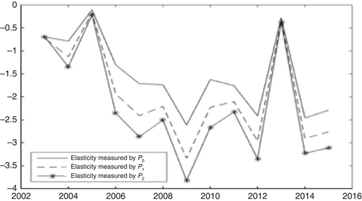 Figure 2 Refer to the image caption for details.