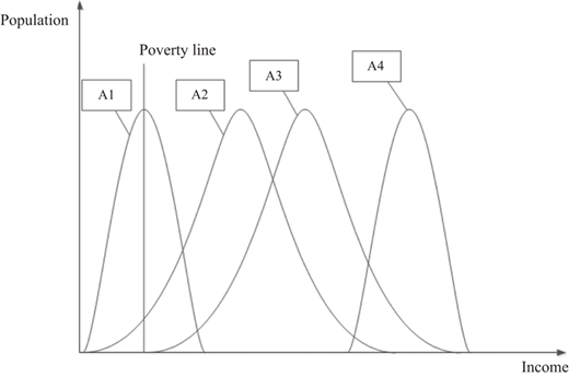 Figure 3 Refer to the image caption for details.