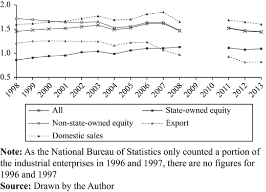 Figure 1 Refer to the image caption for details.