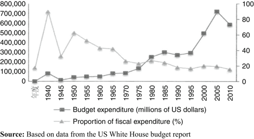 Figure 3 Refer to the image caption for details.