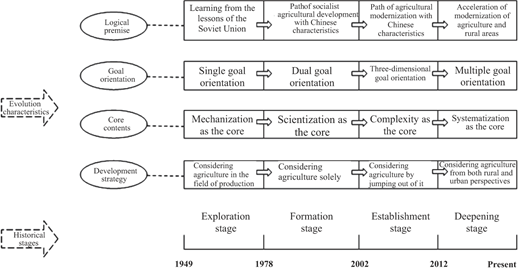 Figure 1 Refer to the image caption for details.
