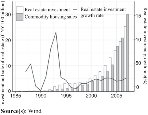 Figure 3 Refer to the image caption for details.
