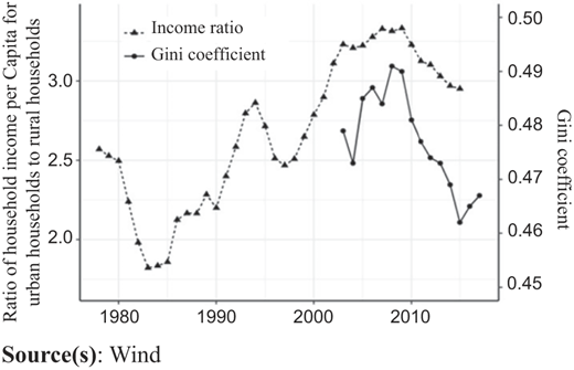 Figure 7 Refer to the image caption for details.
