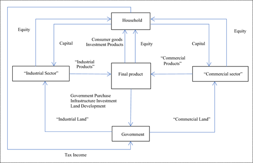 Figure 1 Refer to the image caption for details.