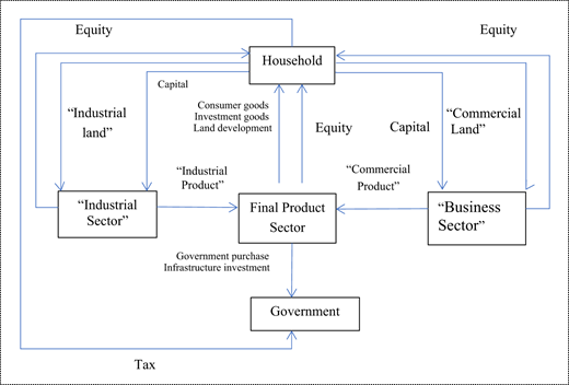 Figure 2 Refer to the image caption for details.