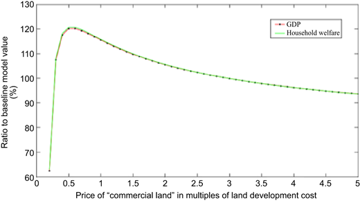 Figure 3 Refer to the image caption for details.