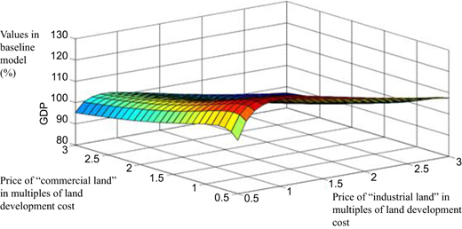 Figure 4 Refer to the image caption for details.
