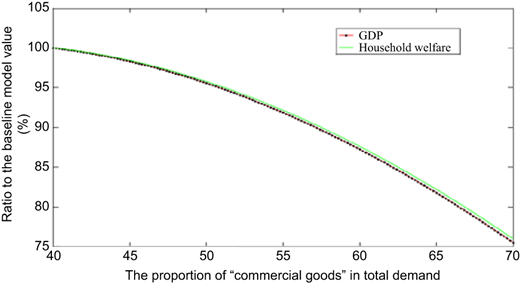 Figure 5 Refer to the image caption for details.