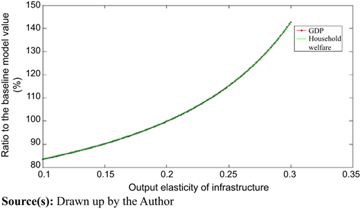 Figure 6 Refer to the image caption for details.