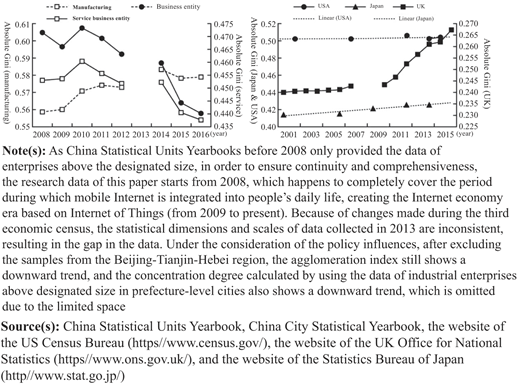 Figure 1 Refer to the image caption for details.