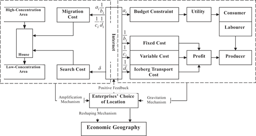 Figure 2 Refer to the image caption for details.