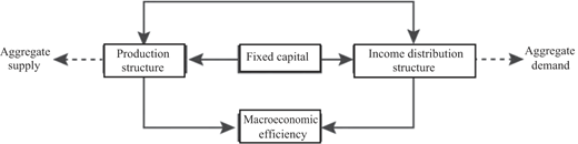 Figure 2 Refer to the image caption for details.