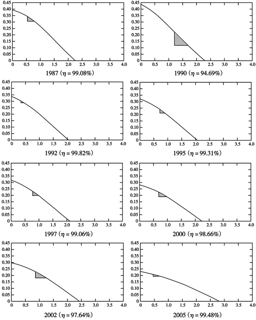 Figure 3 Refer to the image caption for details.
