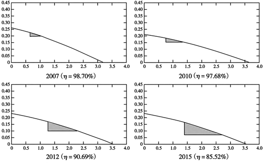 Figure 3 Refer to the image caption for details.