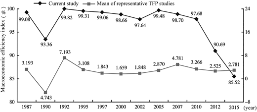 Figure 4 Refer to the image caption for details.